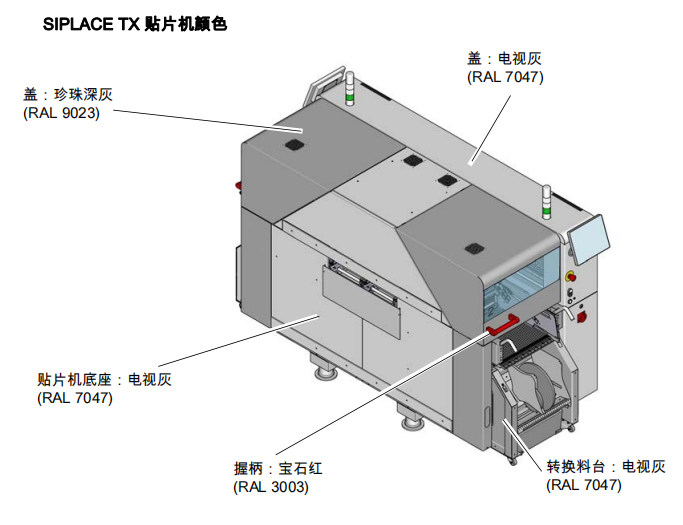 ASM/Siemens西门子贴片机SIPLACE TX版本V2的规格说明