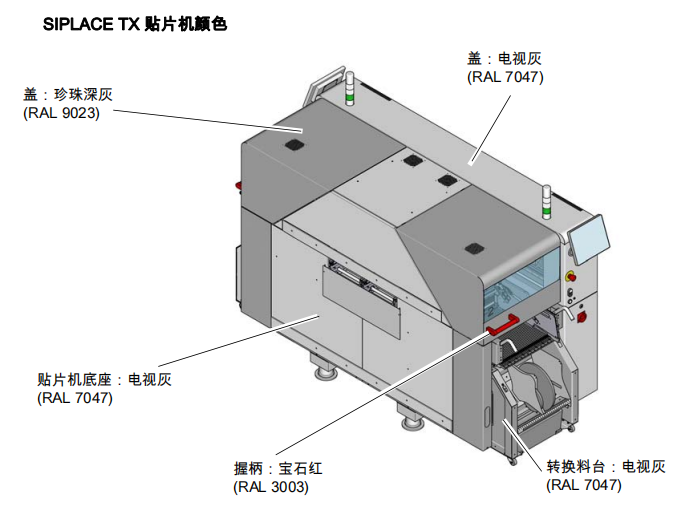 Siemens西门子贴片机SIPLACE TX版本V2的规格说明